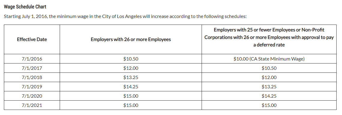 LA Wage Schedule Chart