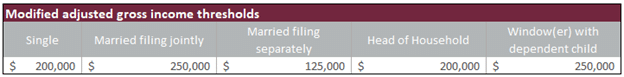 2020 adjusted gross income