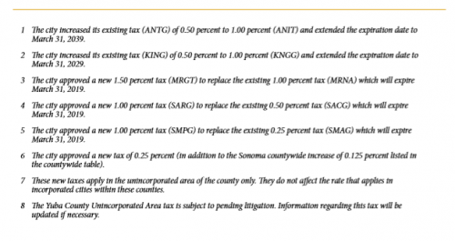 District Tax Chart