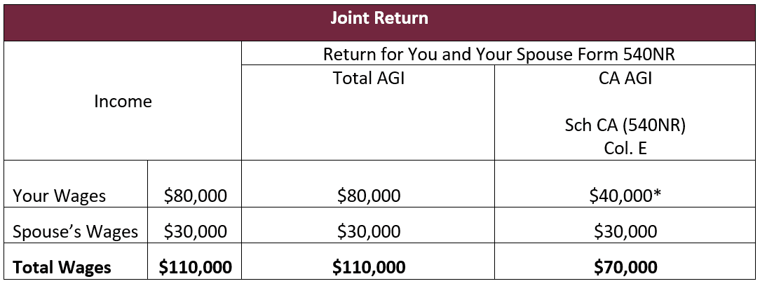 Determining California Taxes for Expats