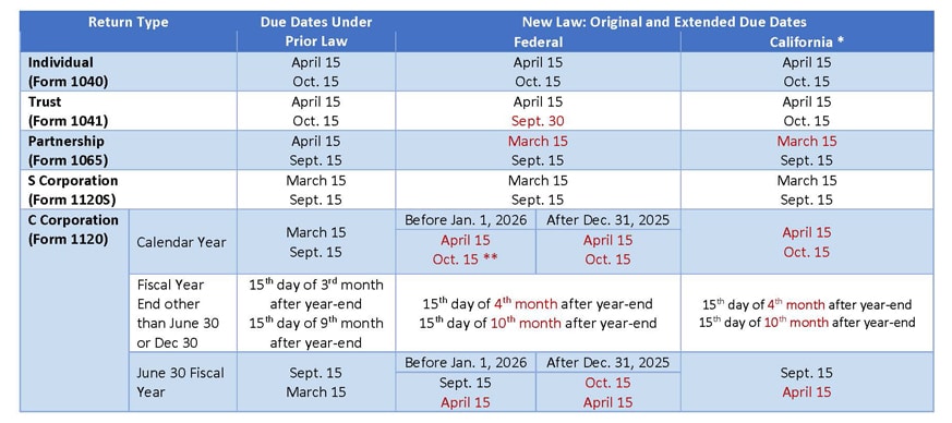 Tax Due Date Chart